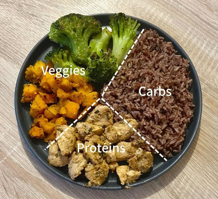 Healthy Plate
